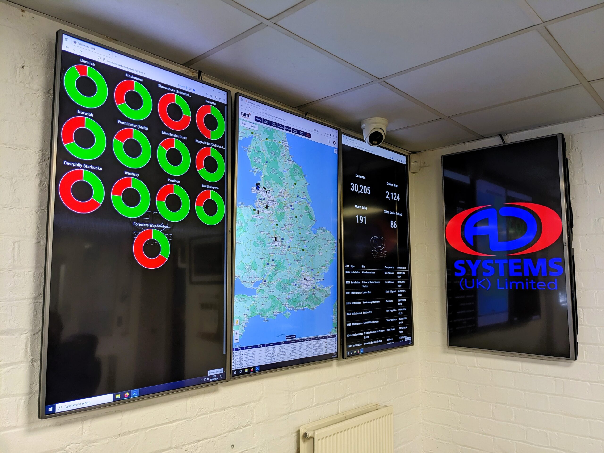 AD Systems monitoring and support displays showing camera system status and engineering activity